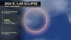 timeline for monday solar eclipse