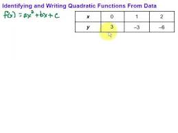 writing quadratic functions from data