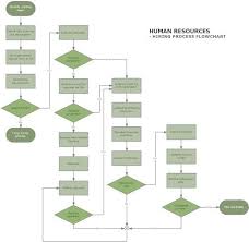 Flowchart Samples In Quality Assurance