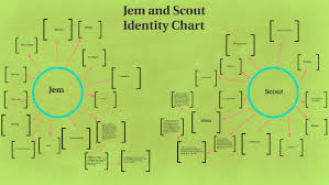 Jem And Scout Identity Chart By Anna Leary On Prezi