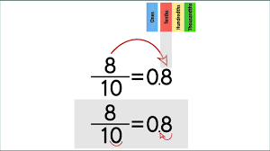 converting fractions to decimals part