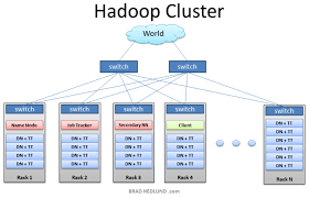 Elasticsearch Hadoop Architecture Diagram Recherche Google
