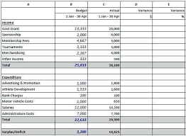 Expense And Income Spreadsheet Fresh Income Versus Expenses