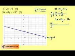Solving Simultaneous Equations By Graph