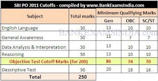 Essay writing format for bank po exam   Order Custom Essay Online Bankers Adda