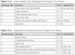 core exercises unique to soccer