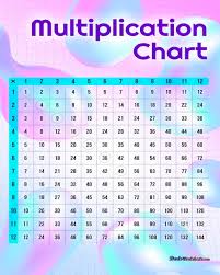 multiplication charts 64 high