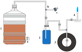 diy biogas reactor