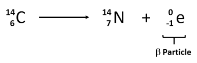 Radioactivity And Nuclear Chemistry