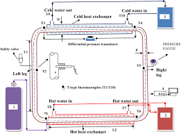 Heat Transfer Enhancement Using Co2 In