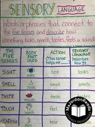 Anchor Chart Part Of A Mentor Text Lesson Resources For