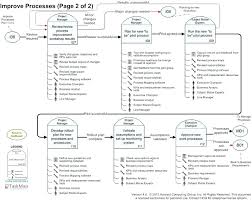 Free Business Process Mapping Template Incloude Info