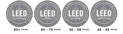 What Are Leed Certification Levels Hlms Sustainability