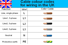 Australian 3 Phase Colour Code Standard Electrical