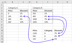 use vlookup to calculate s