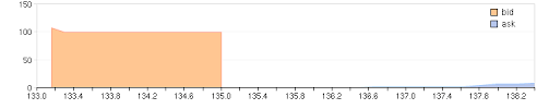 Android Widget Self Made From Http Bitcoincharts Com Charts