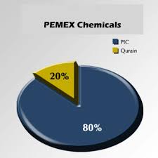 Welcome To Pemex Chemicals