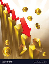 Gold Price Chart Falling