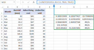 Excel Linest Function With Formula Examples