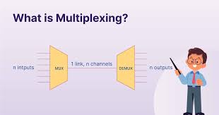 what is multiplexing need types and