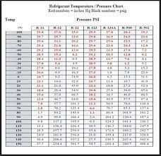 refrigerant temperature pressure chart
