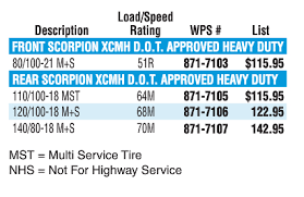 Scorpion Xcmh Size Chart Melrose Moto