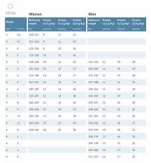 7 Steps To Break A Weight Loss Plateau On A Low Carb Diet