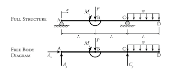 4 3 determinate beam ysis learn