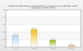 Creating Charts From Survey Results Smartsurvey Knowledge Base