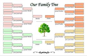 5 Generation Family Tree Template Family Tree Template With Cousins