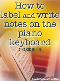 How To Label And Write Notes On The Piano Keyboard A Basic