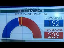 republicans maintain house and senate