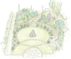 5 Tips To Plan A Small Garden Layout