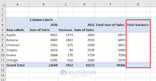 to compare two pivot tables in excel