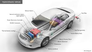 how do hybrid electric cars work