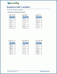 Equations With 2 Variables Worksheets