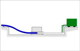 Sliplining Process For Hdpe Pe100 Pipe