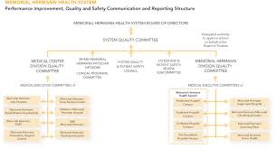 Relentless Focus On Quality An Patient Safety
