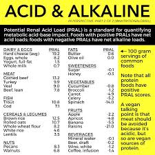 The Alkaline Diet Wheres The Science Christopher James