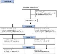 Two Syringe Spinal Anesthesia Technique For Cesarean Section