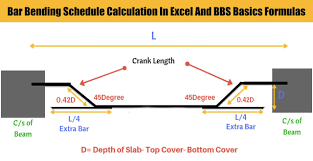 bar bending schedule calculation in