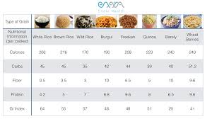 Enara Grain Comparison Chart Enara Health Where Health
