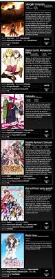 Crunchyroll Preliminary Spring 2013 Anime Chart