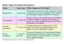 Kohlbergs Stages Of Moral Development The Psychology