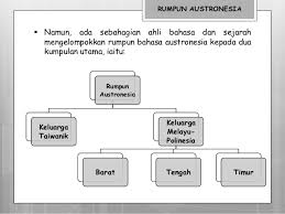 Asmah hj omar ( 1991:31) mengelompokkan dialek di semenanjung tanah melayu. Asal Usul Bahasa Melayu