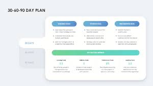 30 60 90 day plan presentation template