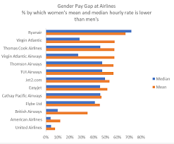 Mind The Gap Lifting The Lid On The Gender Pay Gap In Uk