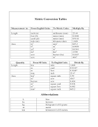 Electric Prefix Conversion Chart Nano Pico Related Units Of