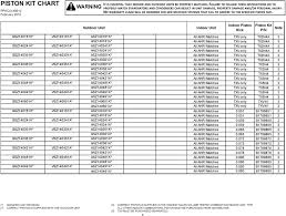 Piston Kit Chart Warning Pdf Free Download