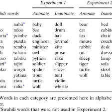 swahili and english words used in each